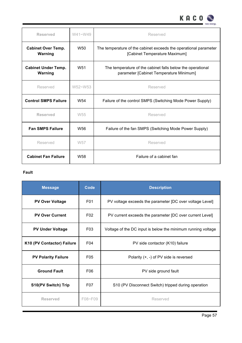 KACO XP83U-H6 (Canada) User Manual | Page 57 / 78