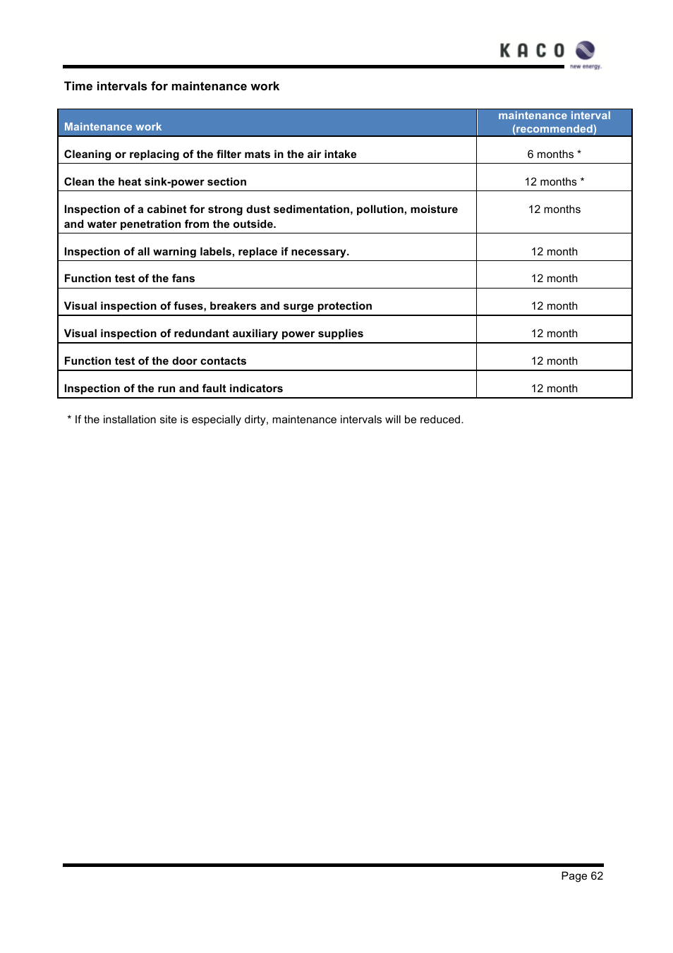 KACO XP83U-H6 (Canada) User Manual | Page 62 / 78
