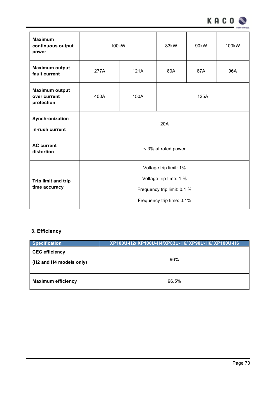 KACO XP83U-H6 (Canada) User Manual | Page 70 / 78