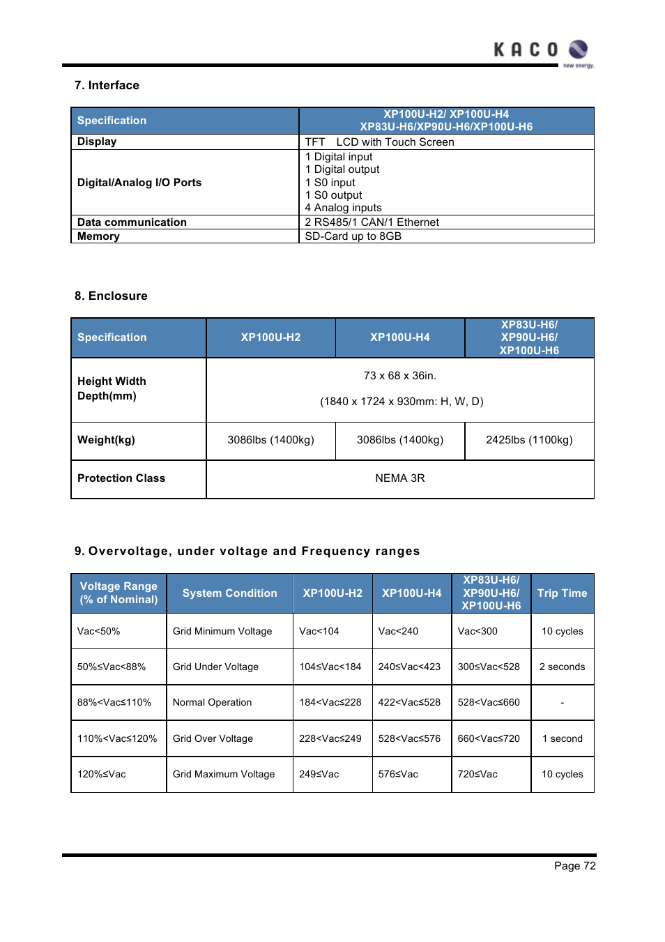 KACO XP83U-H6 (Canada) User Manual | Page 72 / 78