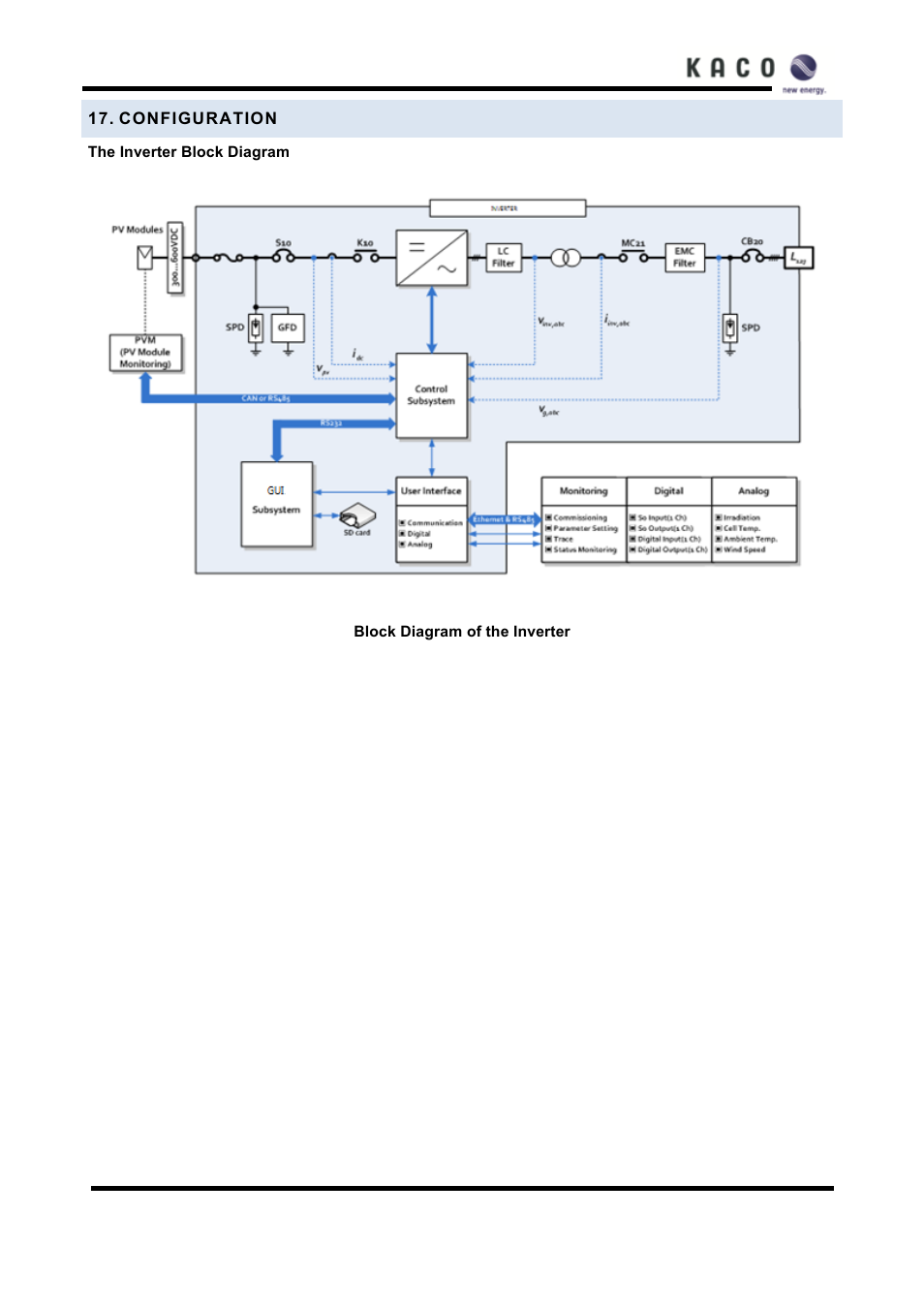 Configuration | KACO XP83U-H6 (Canada) User Manual | Page 74 / 78