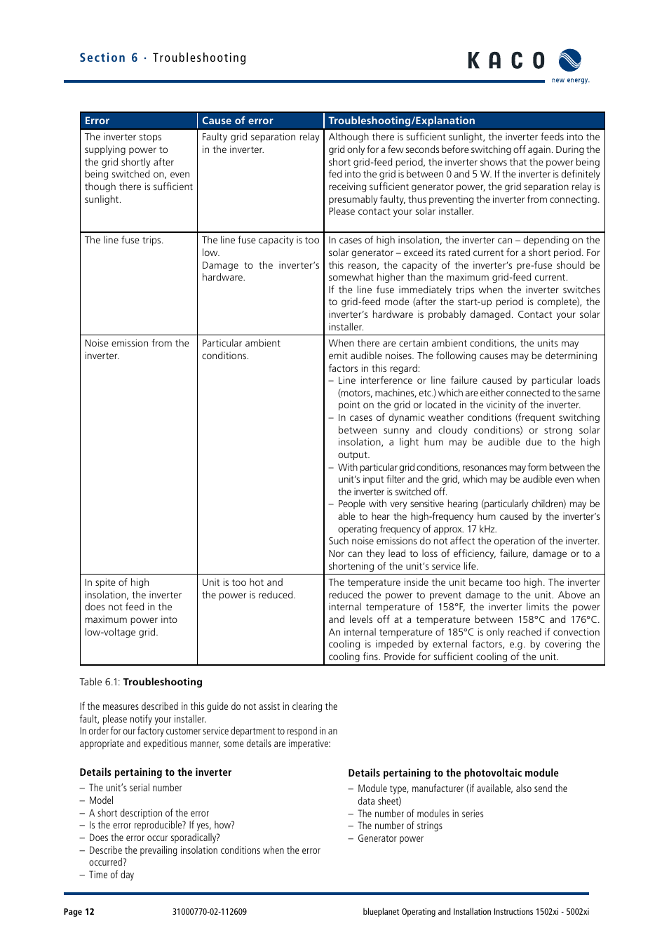 KACO blueplanet 1502xi User Manual | Page 15 / 56
