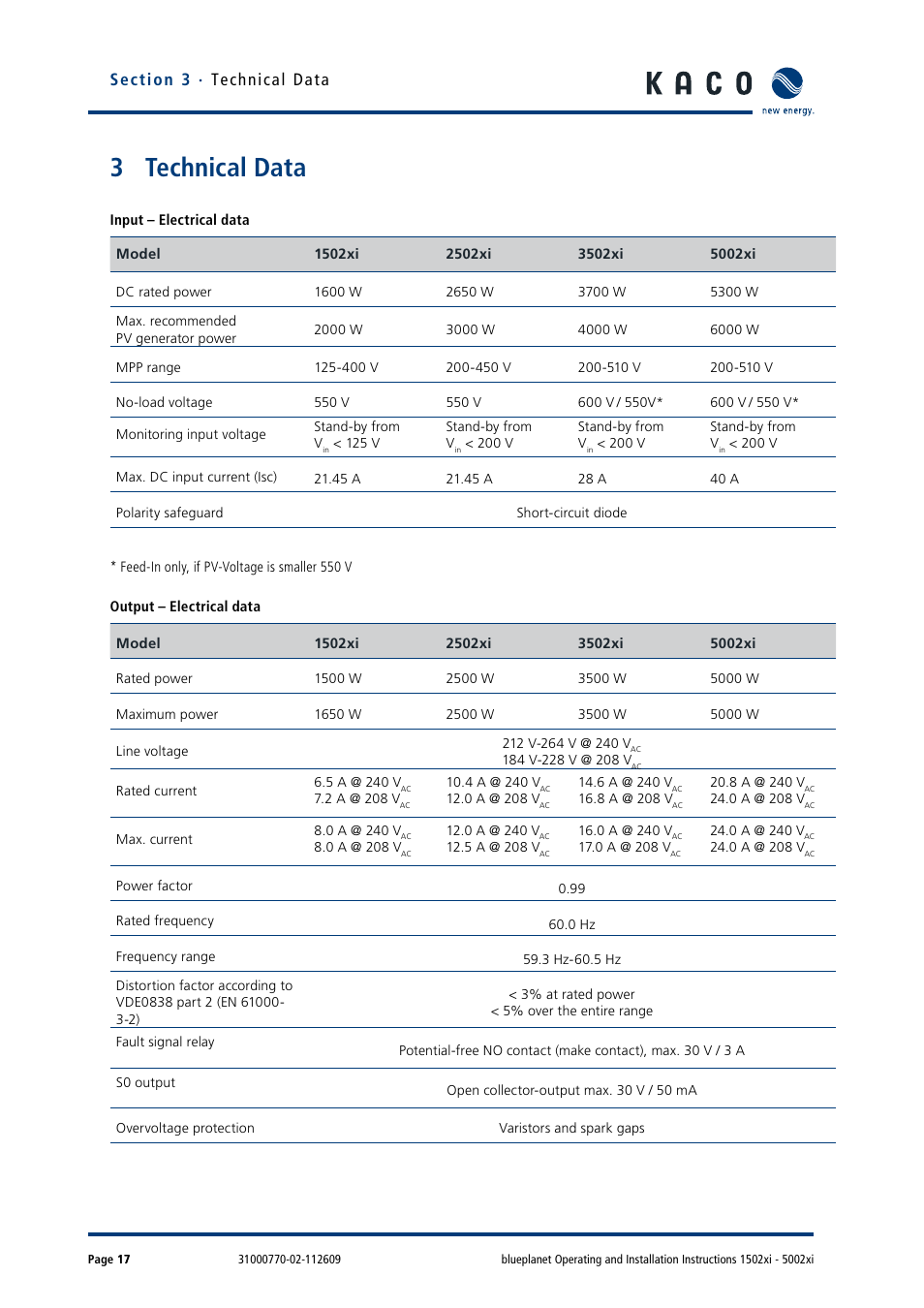 3 technical data, Technical data | KACO blueplanet 1502xi User Manual | Page 20 / 56