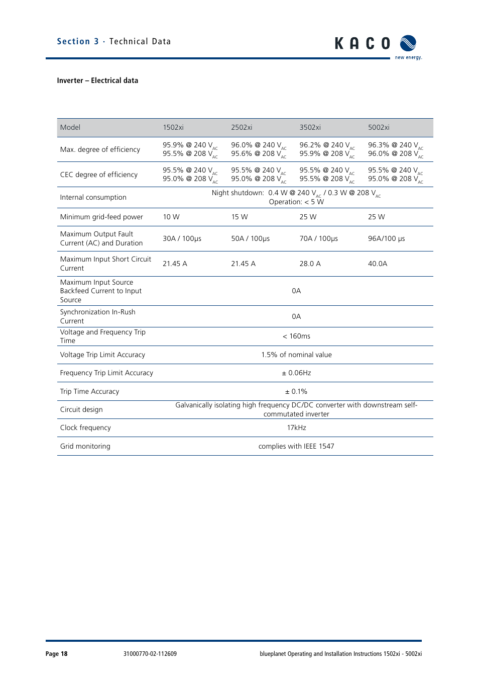 KACO blueplanet 1502xi User Manual | Page 21 / 56