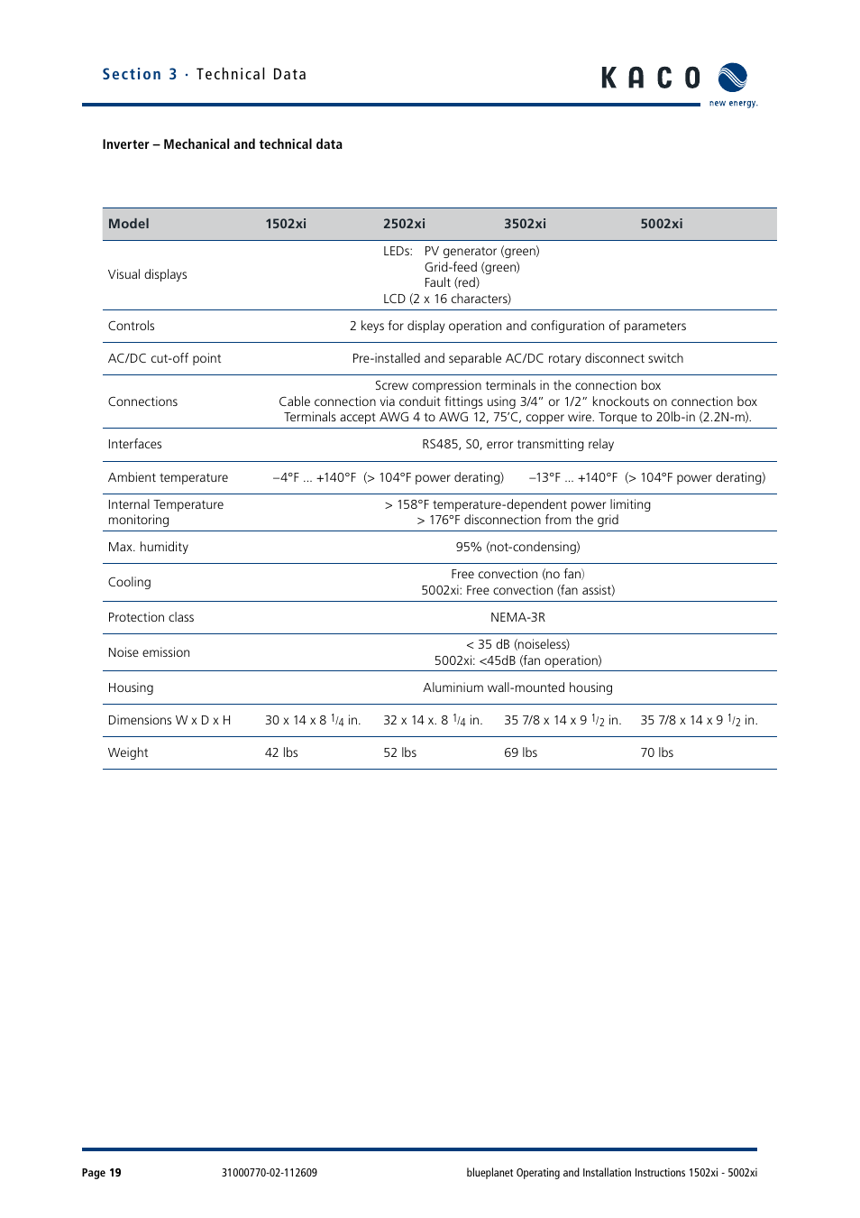KACO blueplanet 1502xi User Manual | Page 22 / 56