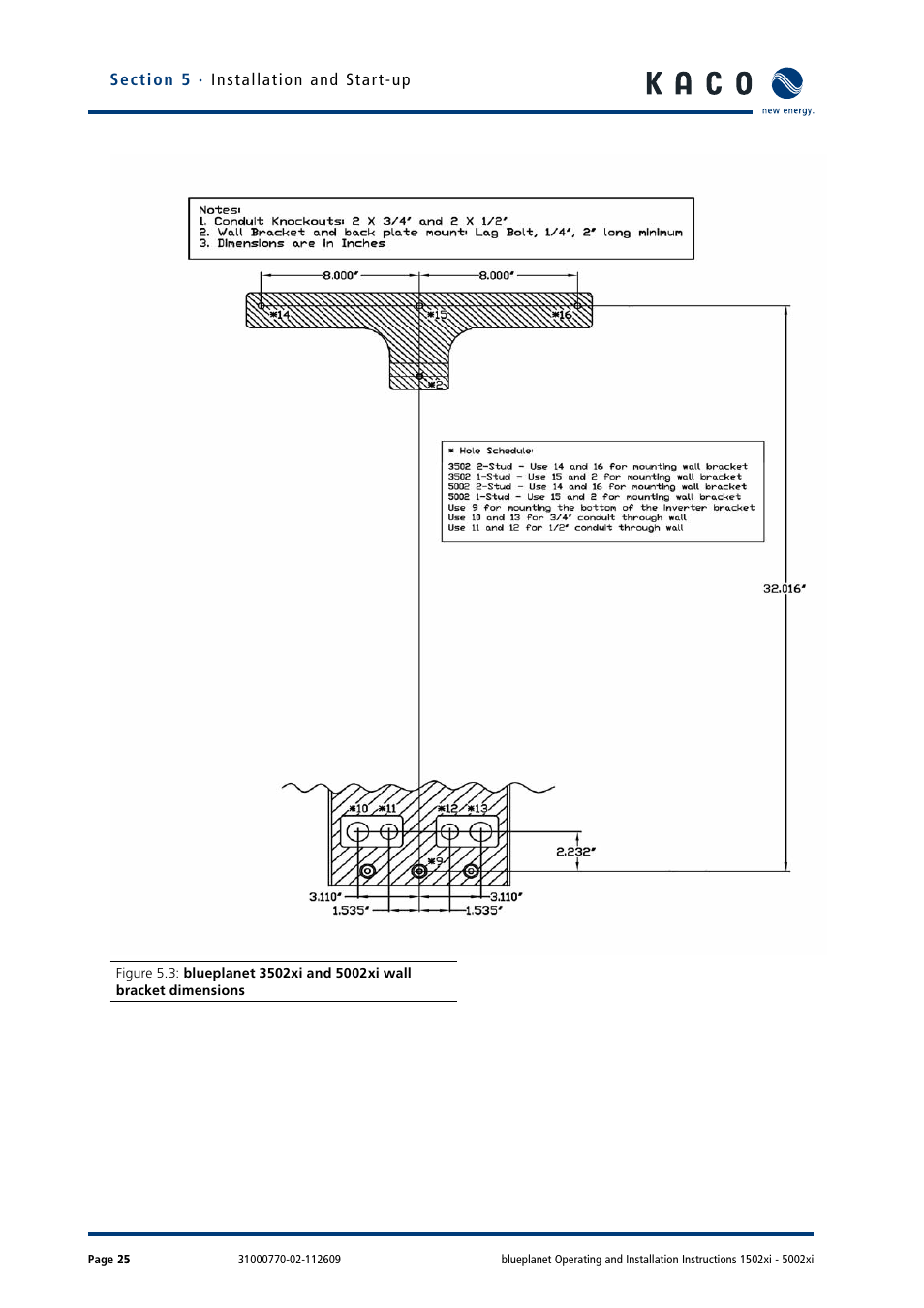 KACO blueplanet 1502xi User Manual | Page 28 / 56
