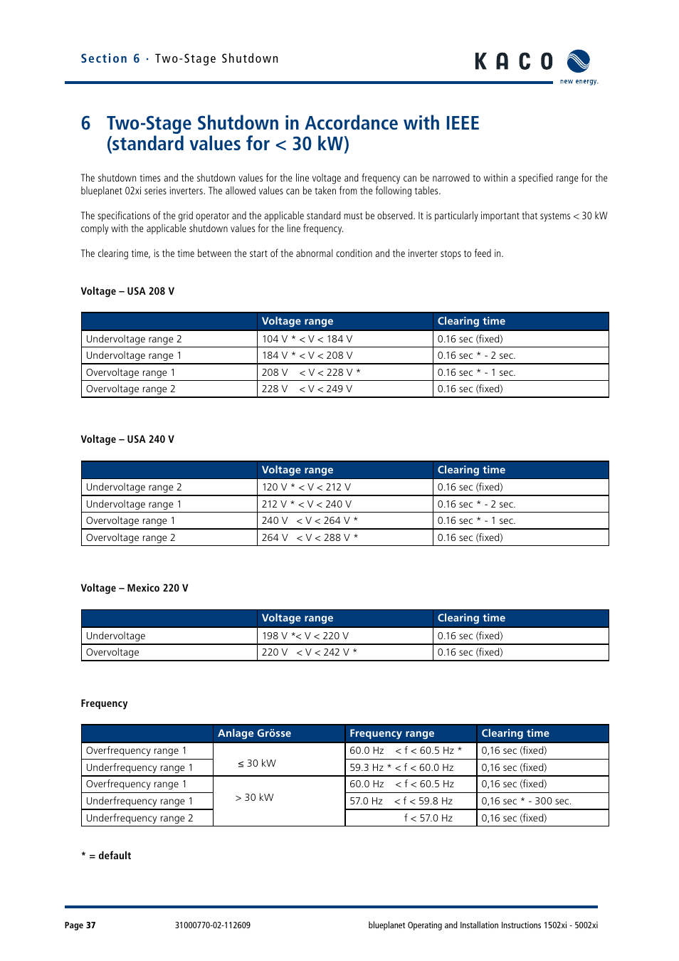 KACO blueplanet 1502xi User Manual | Page 40 / 56