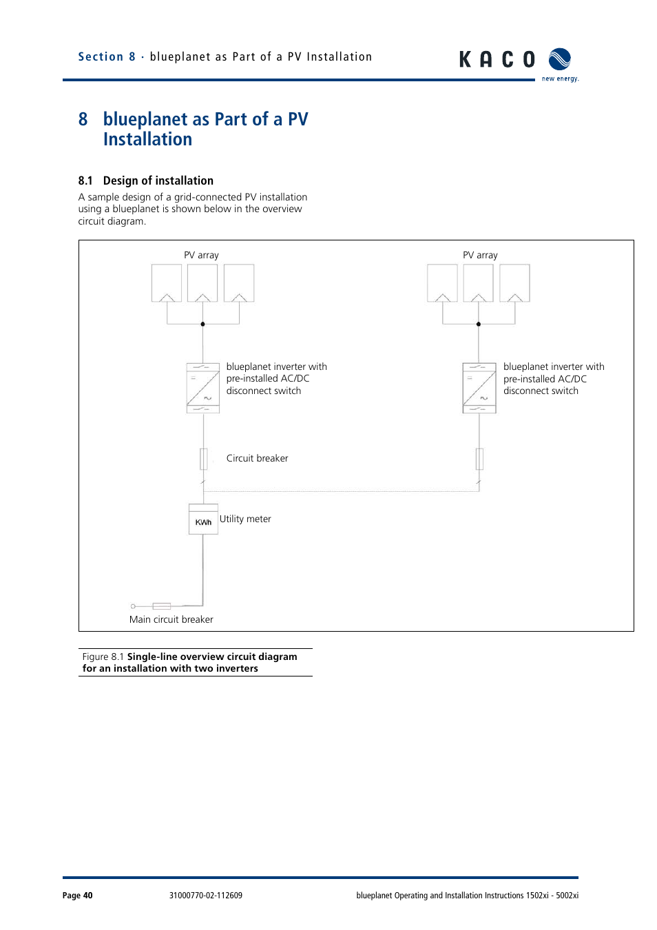8 blueplanet as part of a pv installation, 1 design of installation, Blueplanet as part of a pv installation | KACO blueplanet 1502xi User Manual | Page 43 / 56