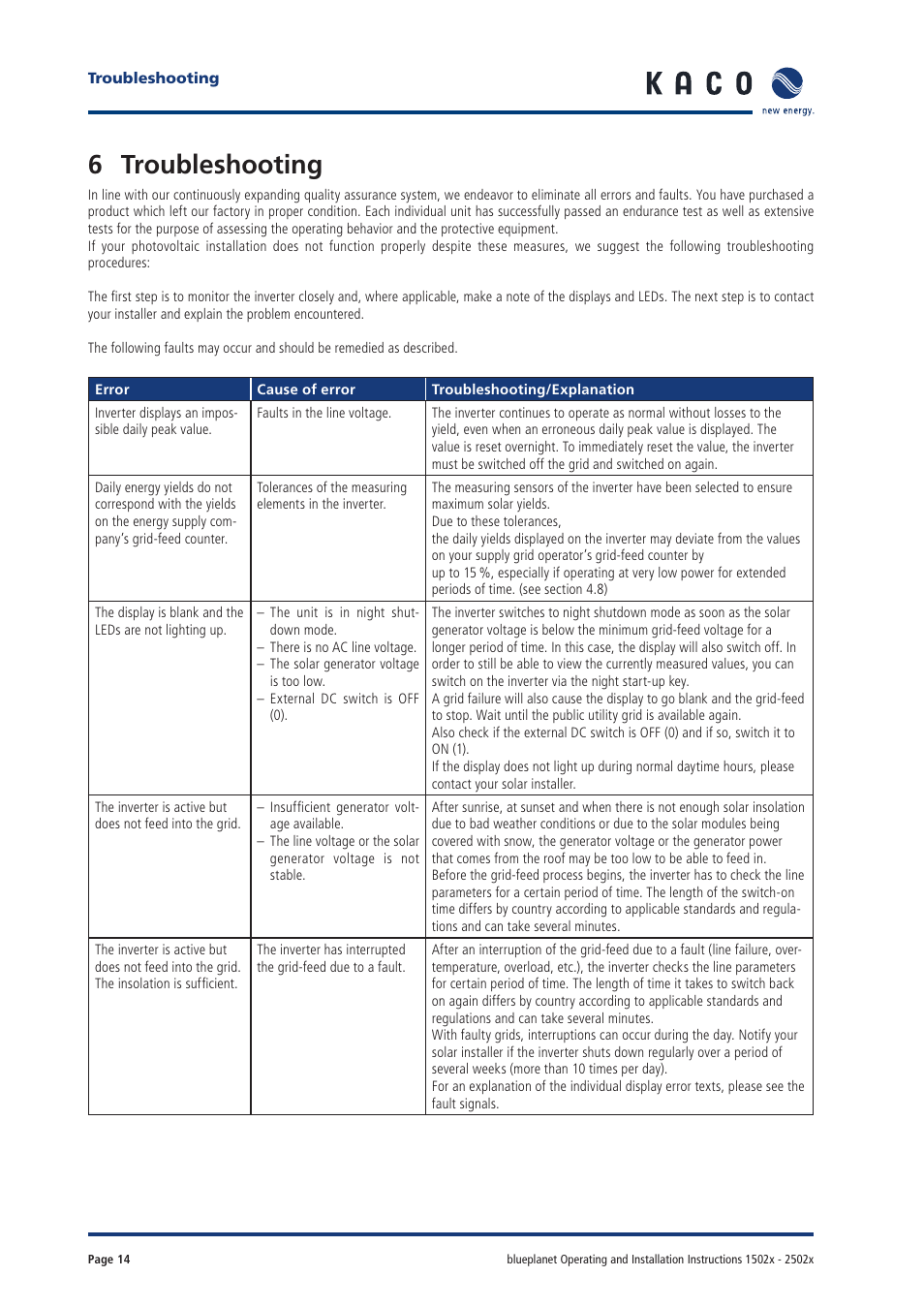 6 troubleshooting | KACO blueplanet 1502xi User Manual | Page 12 / 42