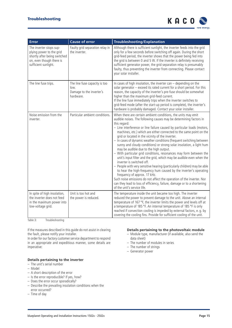 KACO blueplanet 1502xi User Manual | Page 13 / 42