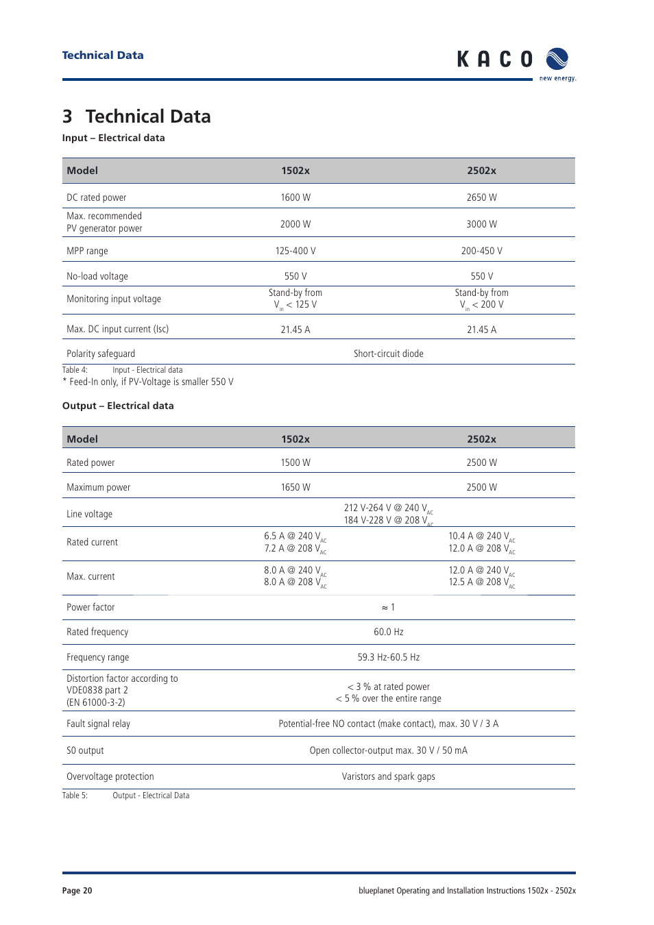 3 technical data | KACO blueplanet 1502xi User Manual | Page 18 / 42