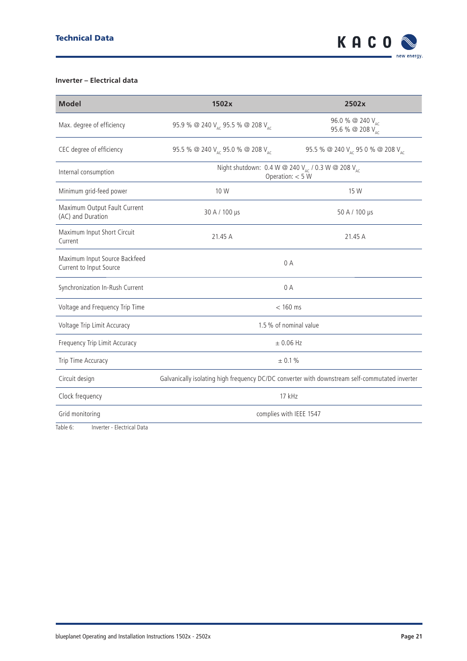 KACO blueplanet 1502xi User Manual | Page 19 / 42