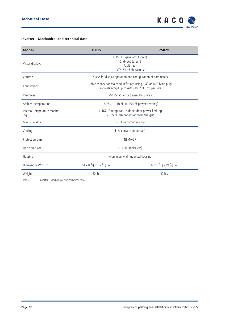 KACO blueplanet 1502xi User Manual | Page 20 / 42