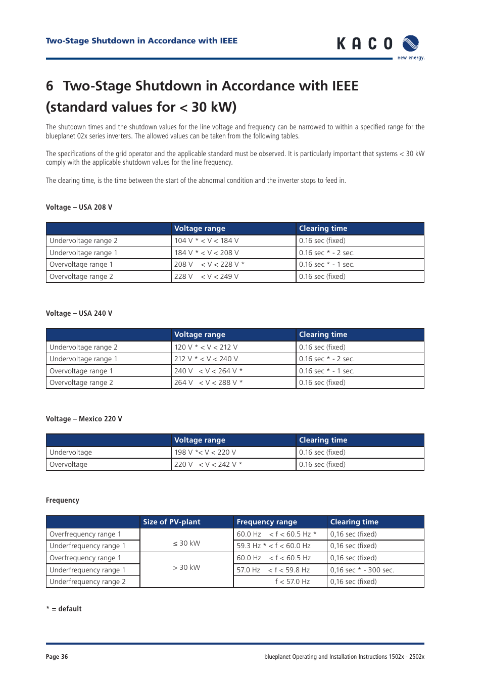 KACO blueplanet 1502xi User Manual | Page 34 / 42