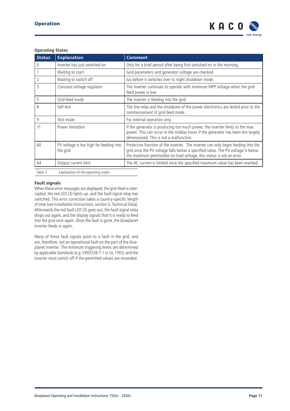 KACO blueplanet 1502xi User Manual | Page 9 / 42