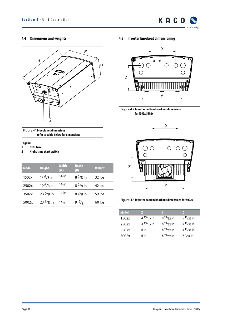 4 dimensions and weights, 5 inverter knockout dimensioning, Xy z | KACO blueplanet 1502x User Manual | Page 10 / 36