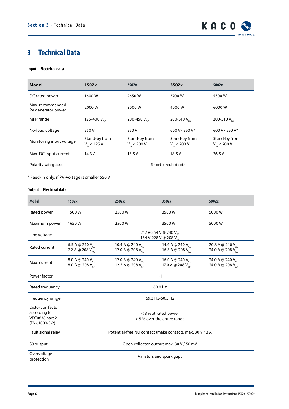 Technical data, 3 technical data | KACO blueplanet 1502x User Manual | Page 6 / 36