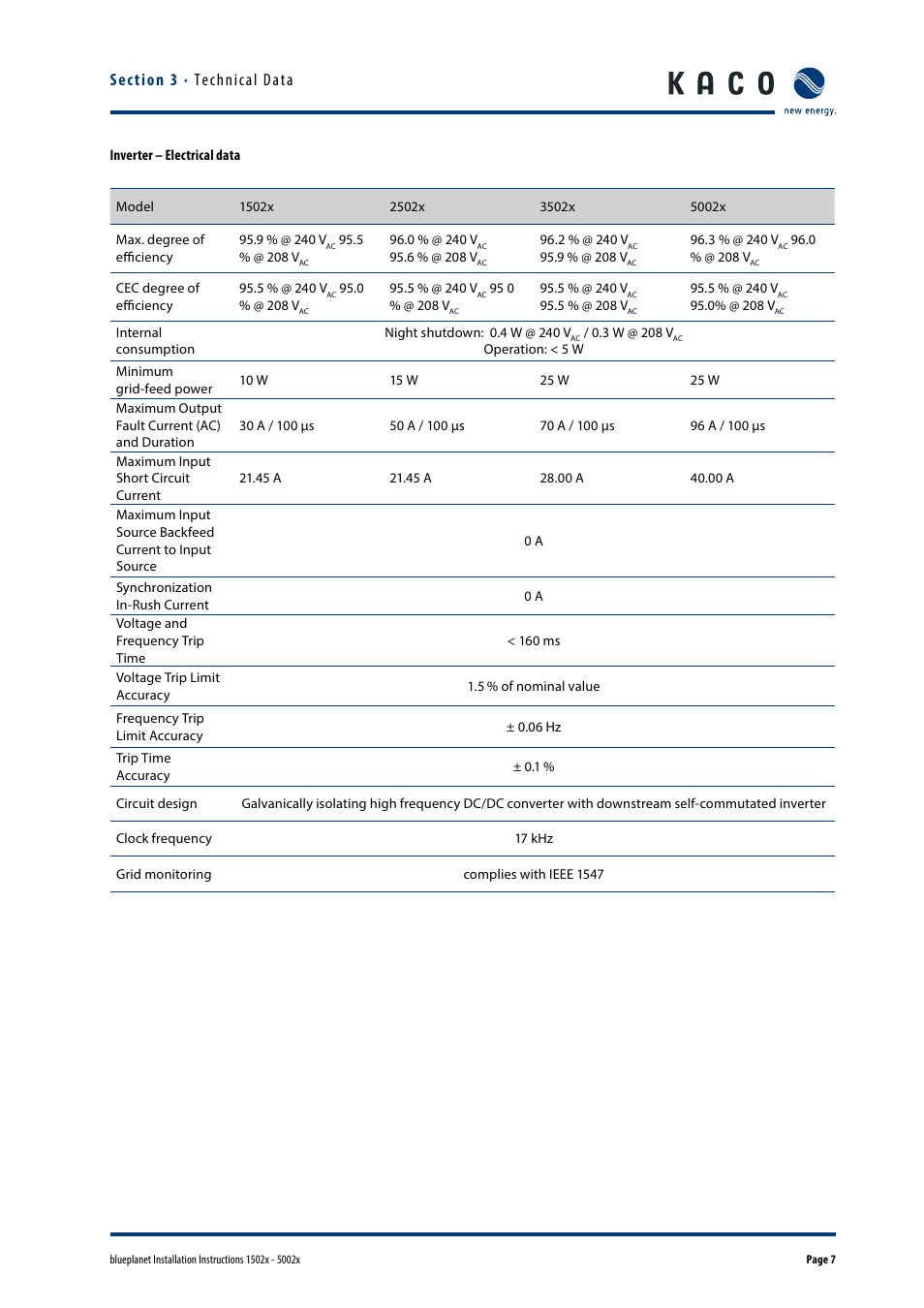 KACO blueplanet 1502x User Manual | Page 7 / 36