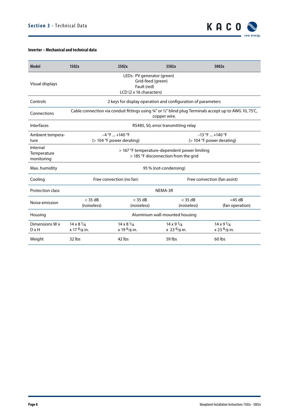 KACO blueplanet 1502x User Manual | Page 8 / 36