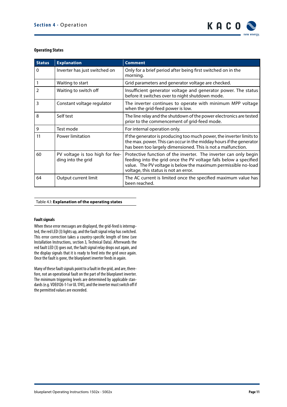 KACO blueplanet 1502x User Manual | Page 11 / 20