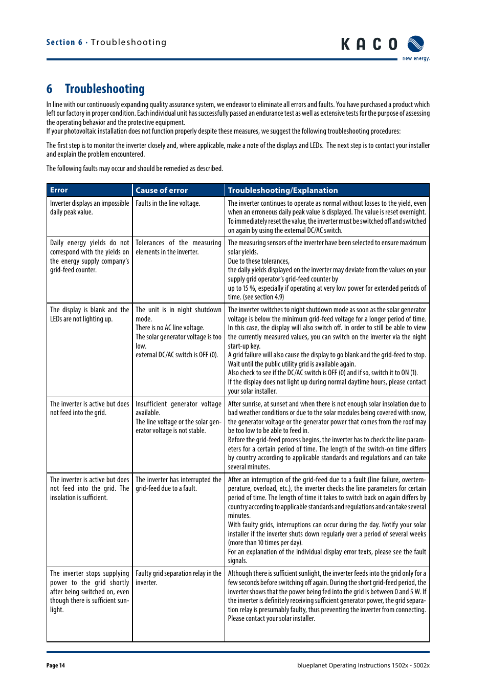 6 troubleshooting | KACO blueplanet 1502x User Manual | Page 14 / 20