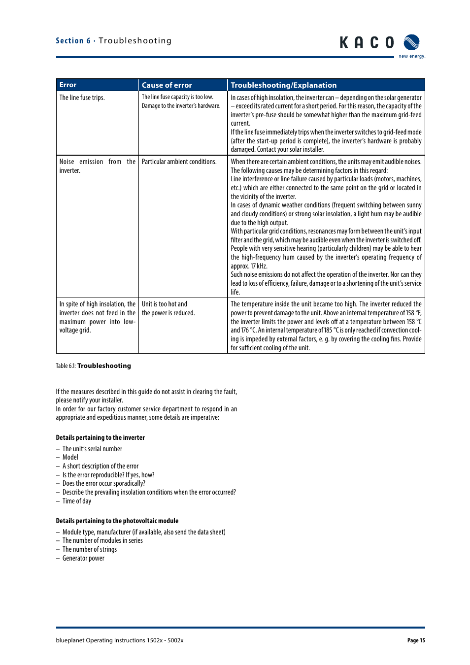 KACO blueplanet 1502x User Manual | Page 15 / 20