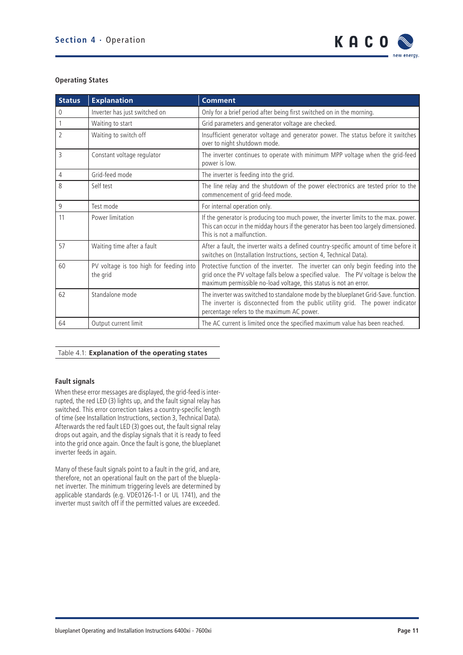 KACO blueplanet 6400xi User Manual | Page 10 / 46