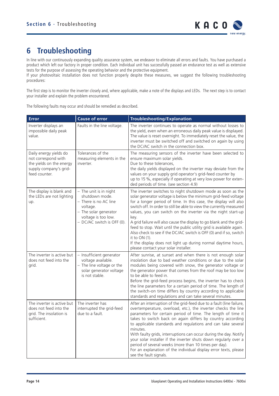 6 troubleshooting | KACO blueplanet 6400xi User Manual | Page 13 / 46