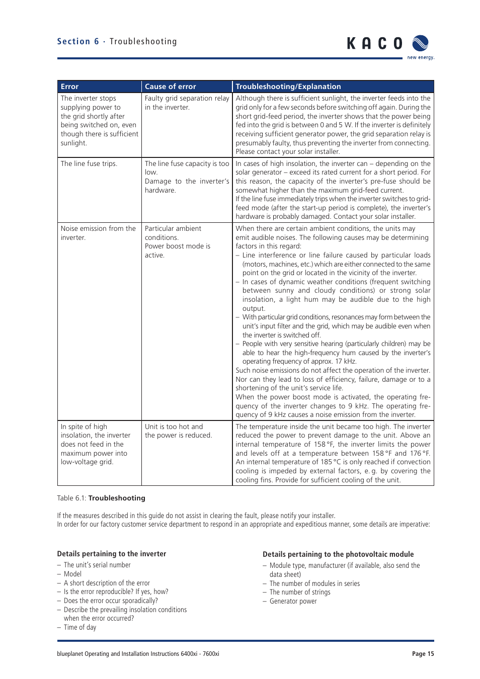 KACO blueplanet 6400xi User Manual | Page 14 / 46