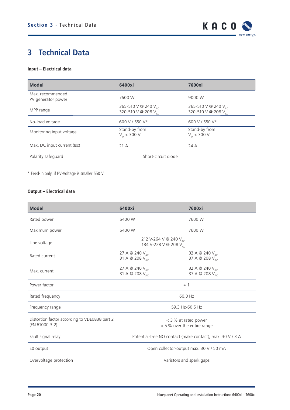3 technical data | KACO blueplanet 6400xi User Manual | Page 19 / 46