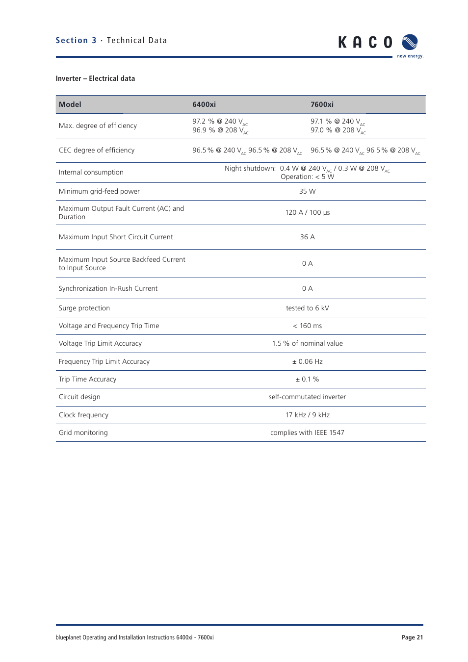 KACO blueplanet 6400xi User Manual | Page 20 / 46