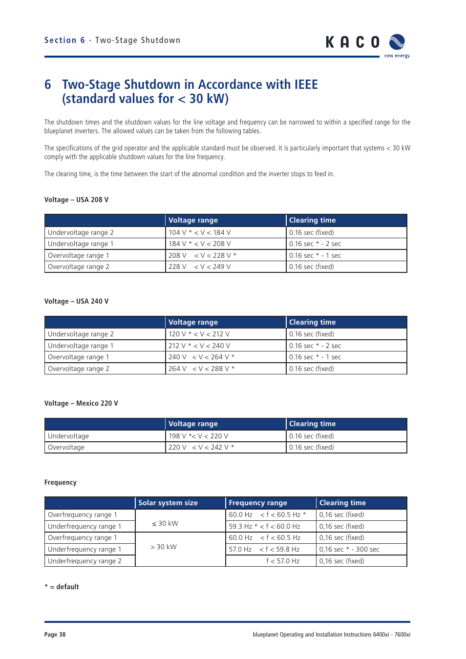 KACO blueplanet 6400xi User Manual | Page 37 / 46