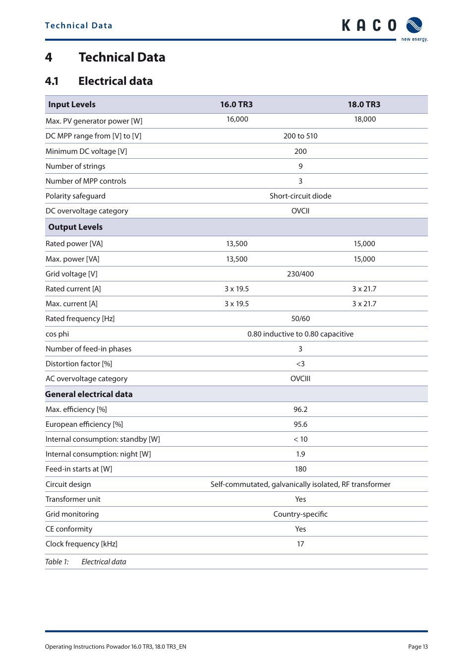 4 technical data, 1 electrical data | KACO Powador 16.0 TR3 User Manual | Page 12 / 58