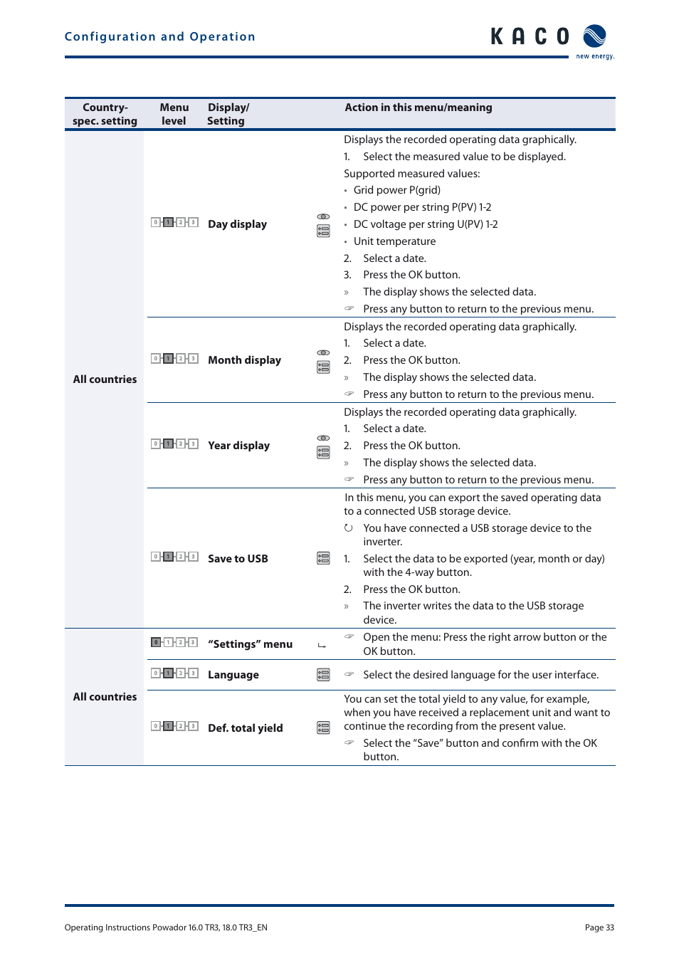 KACO Powador 16.0 TR3 User Manual | Page 32 / 58