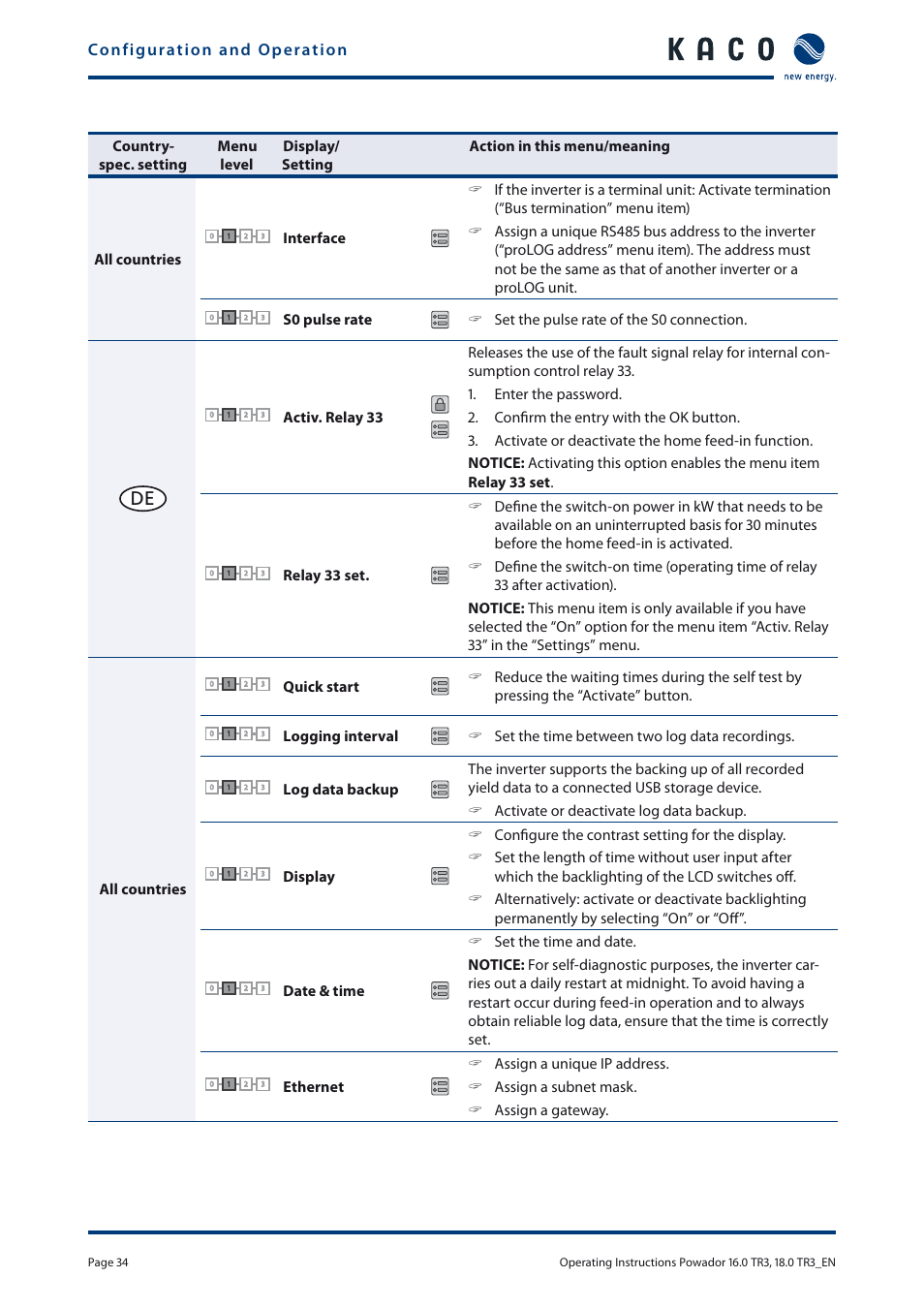 KACO Powador 16.0 TR3 User Manual | Page 33 / 58