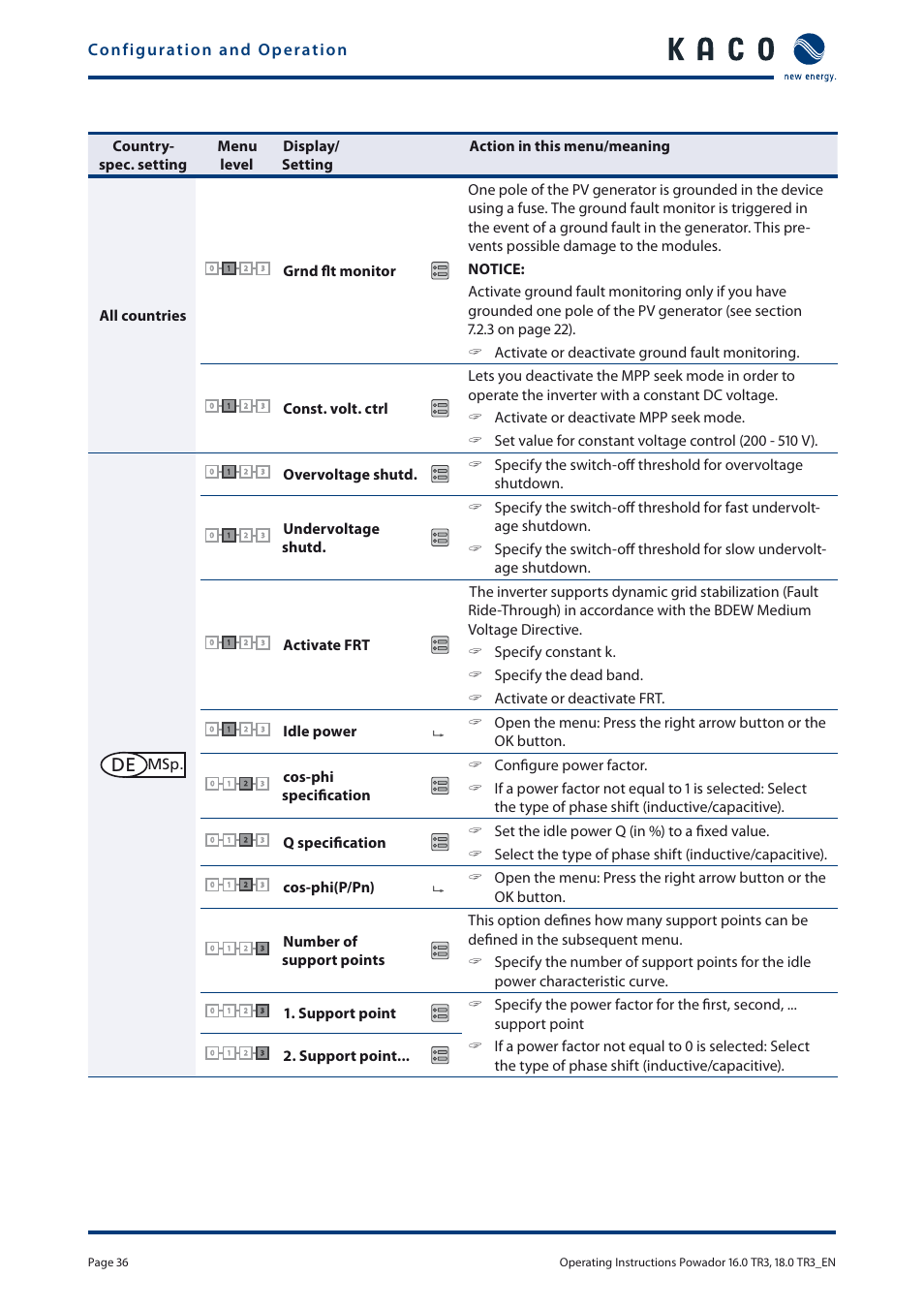 Support point | KACO Powador 16.0 TR3 User Manual | Page 35 / 58