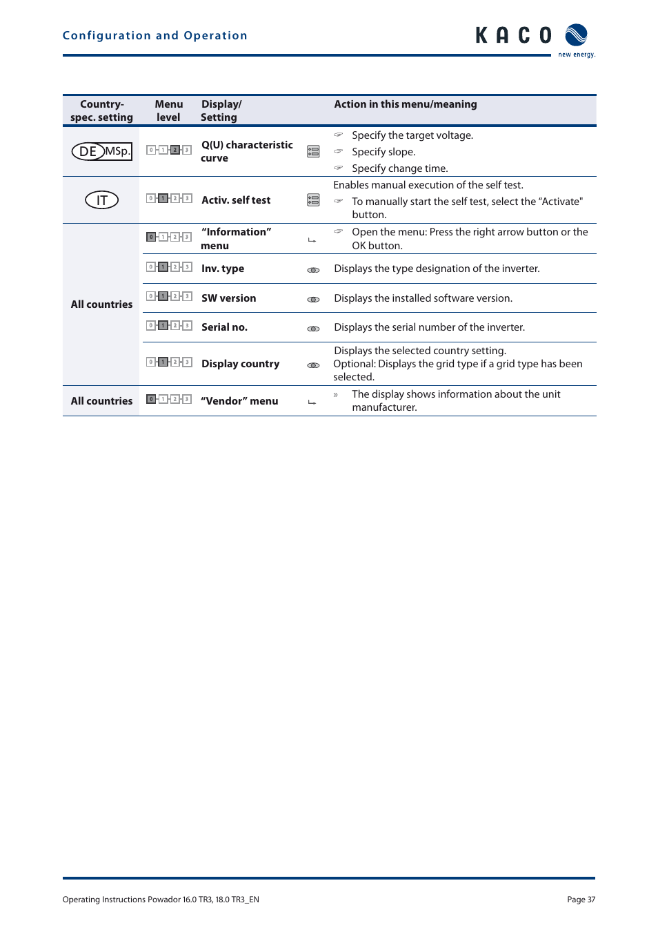 Sw version displays the installed software version | KACO Powador 16.0 TR3 User Manual | Page 36 / 58