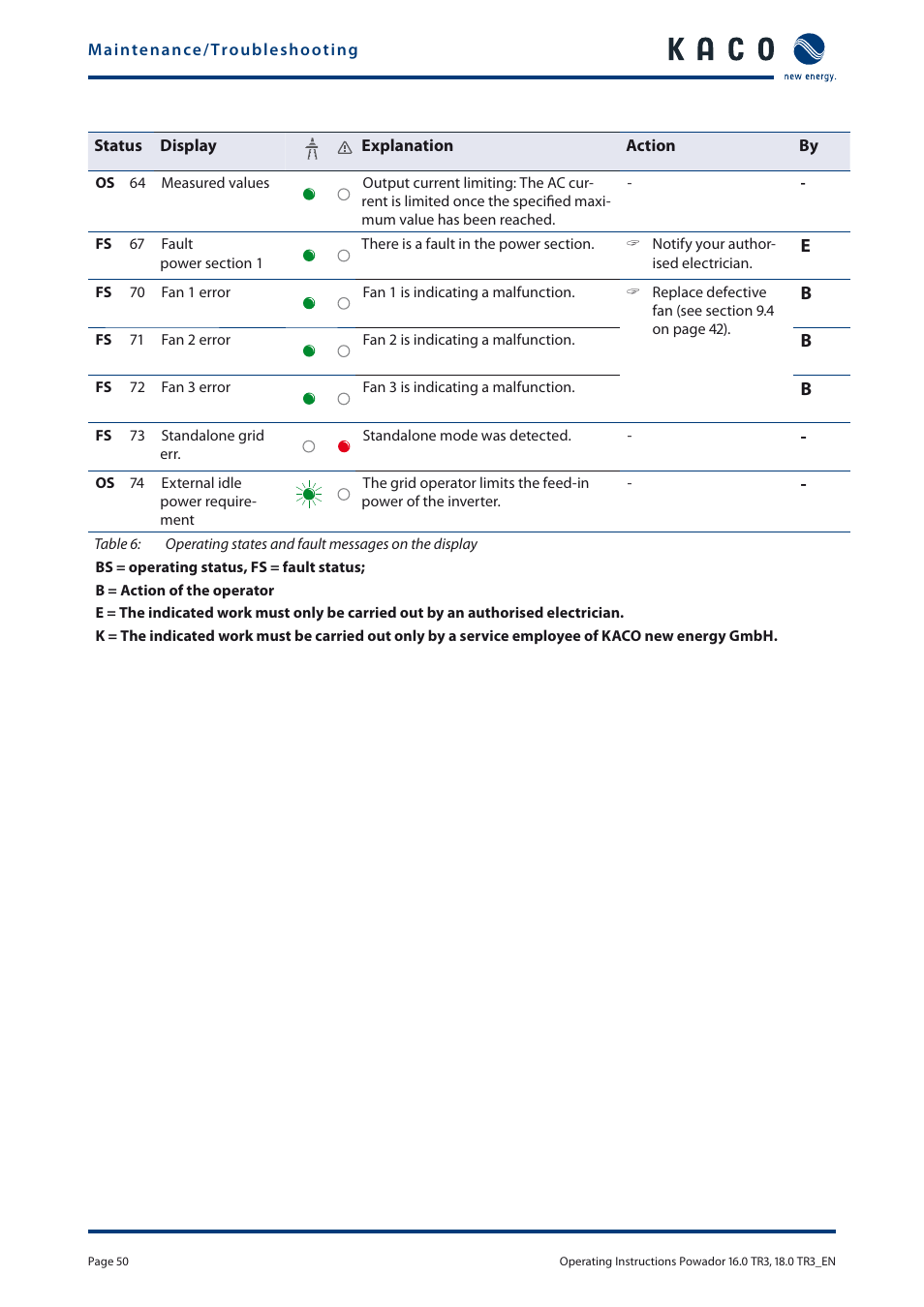 KACO Powador 16.0 TR3 User Manual | Page 49 / 58