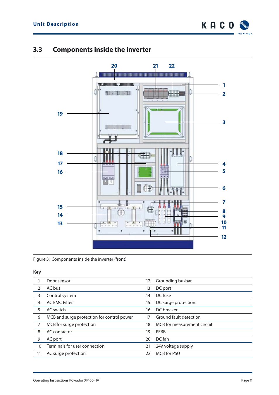 3 components inside the inverter | KACO Powador XP100-HV User Manual | Page 11 / 96