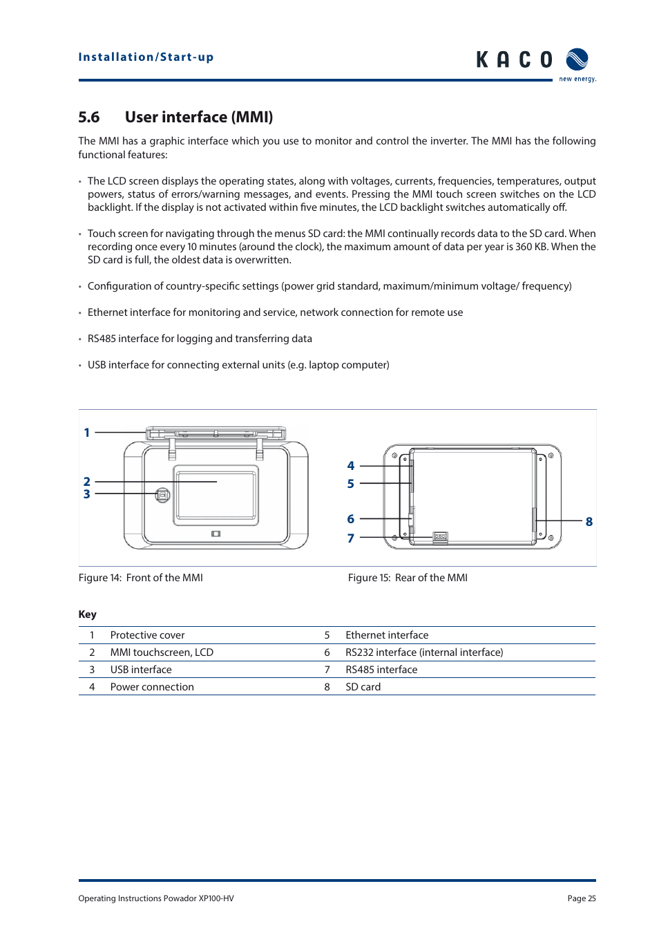6 user interface (mmi) | KACO Powador XP100-HV User Manual | Page 25 / 96