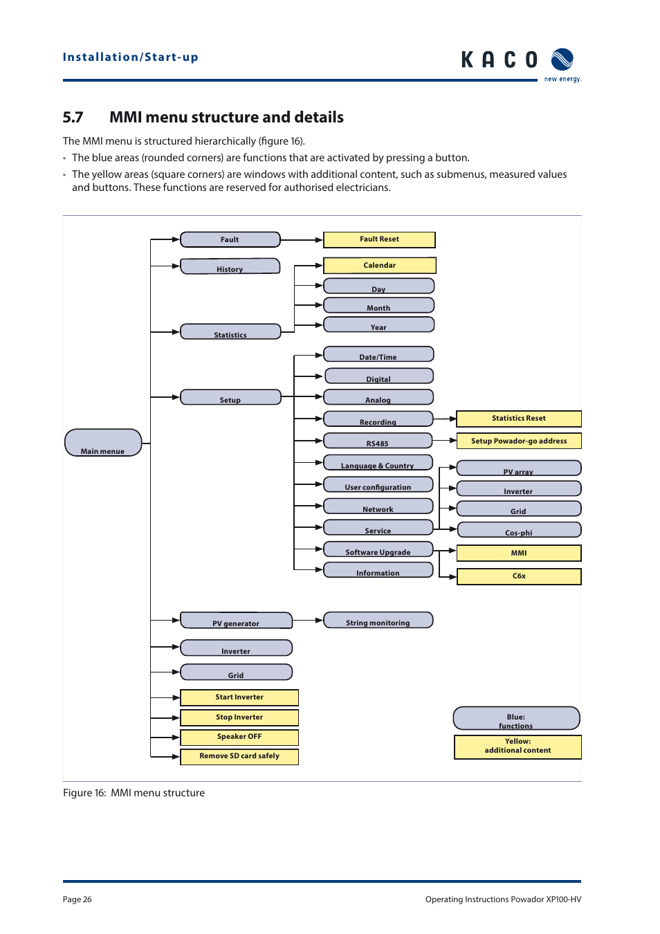 7 mmi menu structure and details, Figure 16: mmi menu structure | KACO Powador XP100-HV User Manual | Page 26 / 96