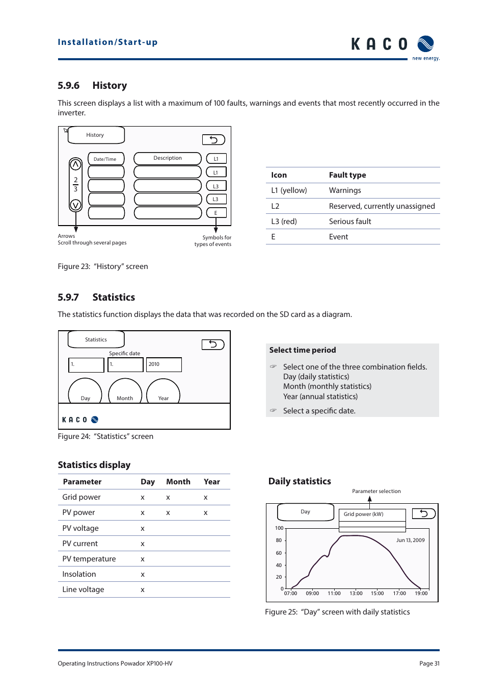 6 history, 7 statistics, Statistics display | Daily statistics | KACO Powador XP100-HV User Manual | Page 31 / 96