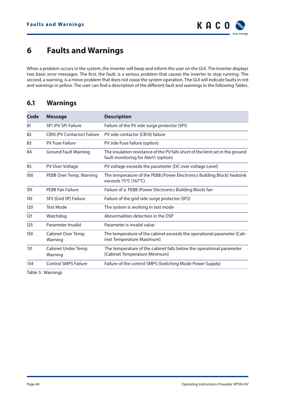 6faults and warnings, 1 warnings | KACO Powador XP100-HV User Manual | Page 40 / 96