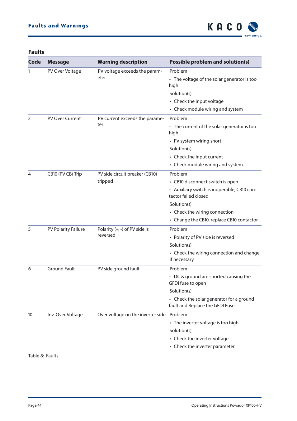 KACO Powador XP100-HV User Manual | Page 44 / 96