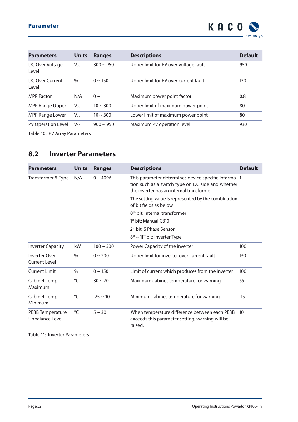 2 inverter parameters | KACO Powador XP100-HV User Manual | Page 52 / 96