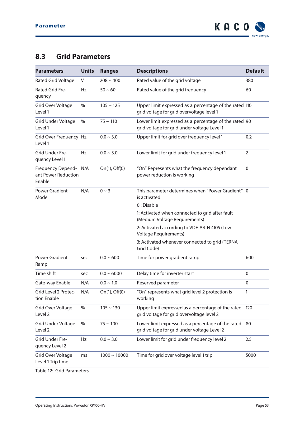 3 grid parameters | KACO Powador XP100-HV User Manual | Page 53 / 96