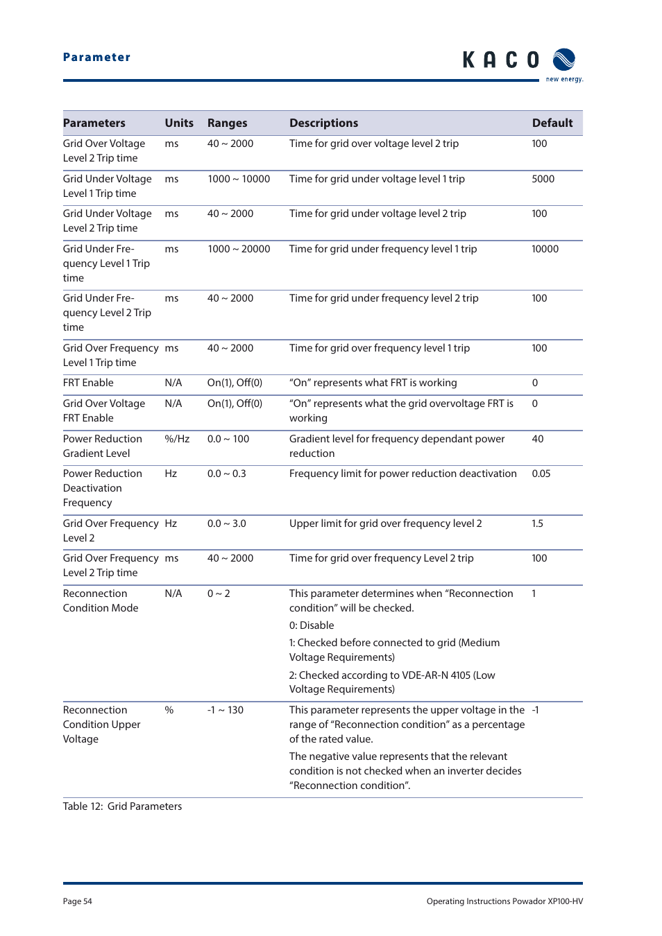 KACO Powador XP100-HV User Manual | Page 54 / 96