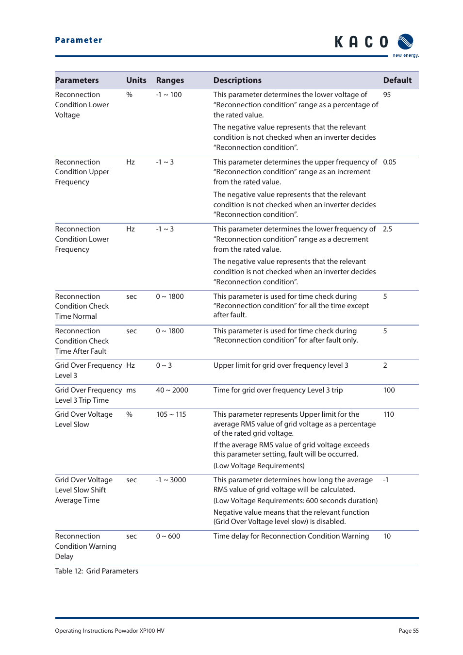 KACO Powador XP100-HV User Manual | Page 55 / 96