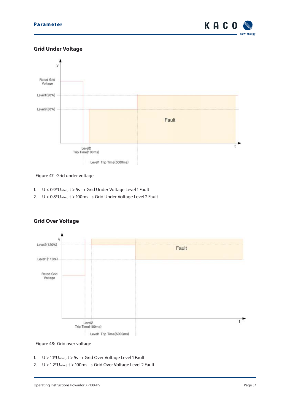 Grid under voltage, Grid over voltage | KACO Powador XP100-HV User Manual | Page 57 / 96