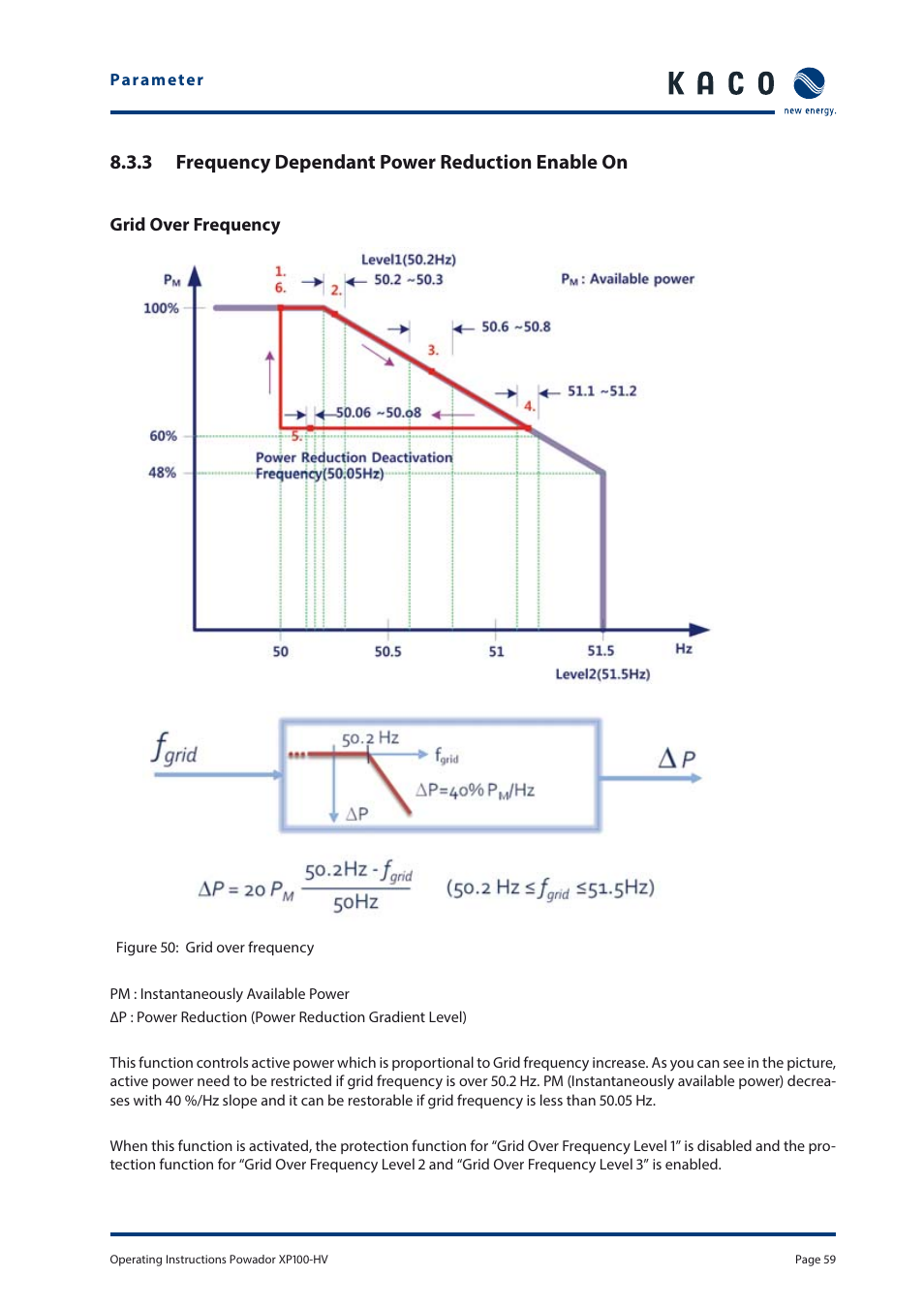 3 frequency dependant power reduction enable on | KACO Powador XP100-HV User Manual | Page 59 / 96